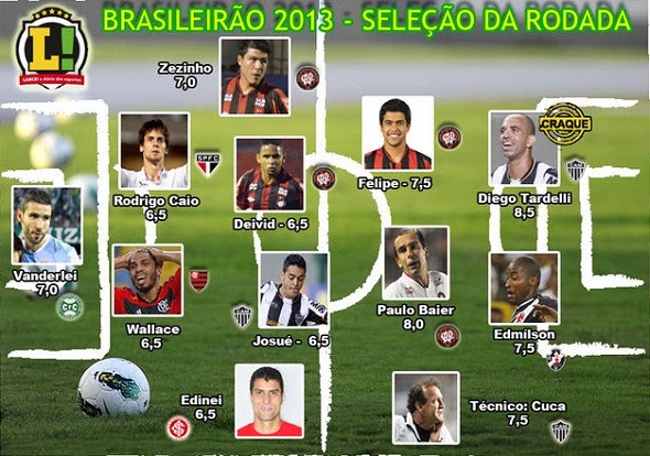 Confira a Seleção os melhores jogadores da 36ª rodada Flamengo