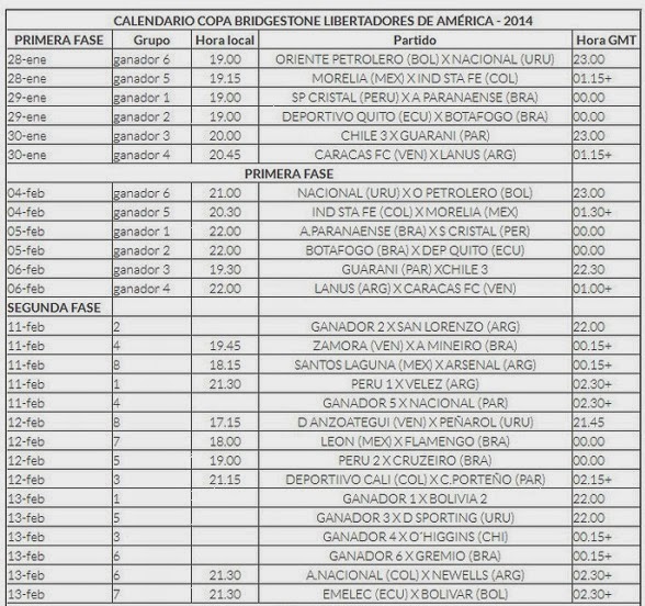 Tabela Jogo Libertadores Tabela Libertadores