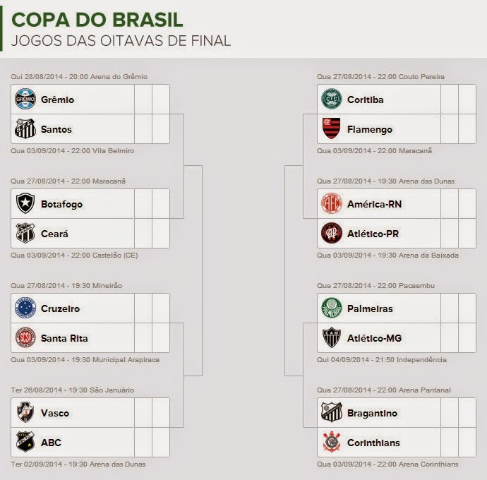 Copa do Brasil: veja os jogos das oitavas de final - Placar - O