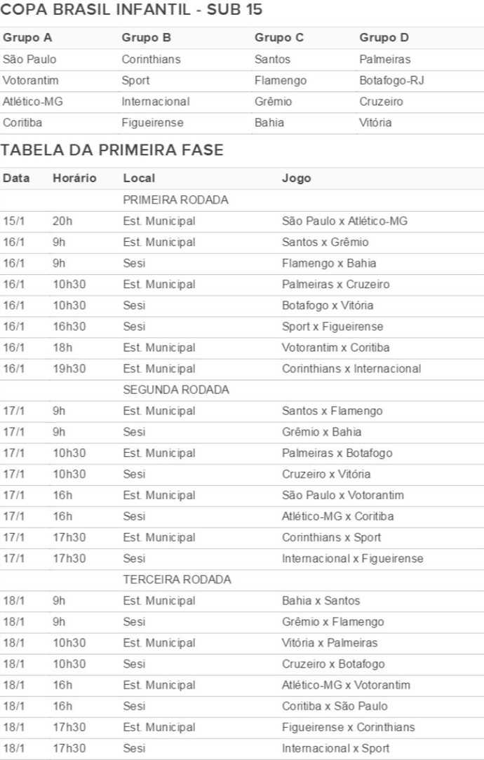 Grupos da Copa Votorantim sub-15 2024 são sorteados; veja datas e