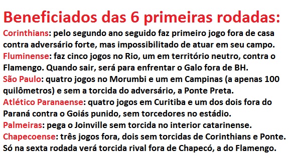 Tabela ajuda São Paulo, Furacão, Palmeiras e Flu.