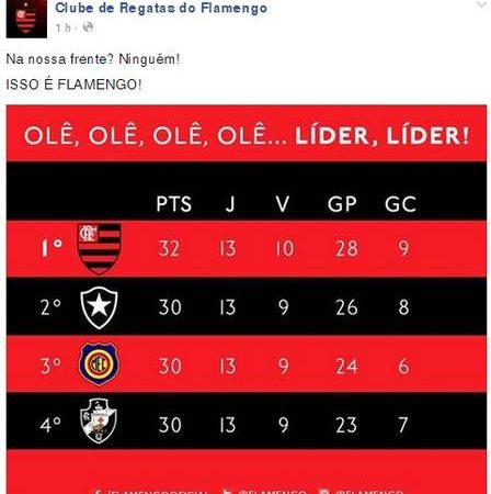 Flamengo ‘tira onda’ em rede social: ‘Na nossa frente? Ninguém!’