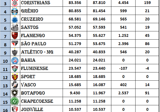 Balanço Mensal de Sócios Torcedores – Março