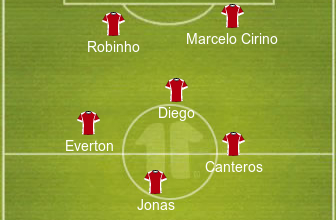 Como seria o time do Flamengo se as especulações virassem reforços?