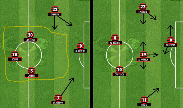 Alan Patrick melhora o 4-2-3-1 do Flamengo…Cristóvão precisa ficar