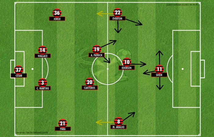 Análise tática do 4-3-2-1 do Flamengo