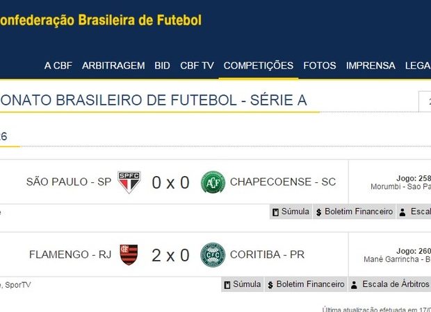 Essa é a CBF… Em sua tabela, Flamengo venceu o Coritiba por 2 a 0