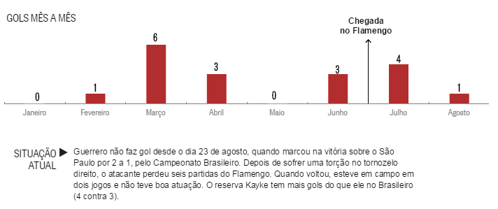 grafico-guerrero