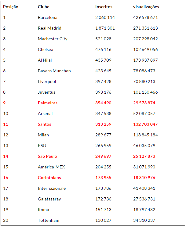 youtube-clubes-mundial