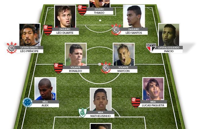 Seleção da Copinha tem 5 jogadores do Flamengo