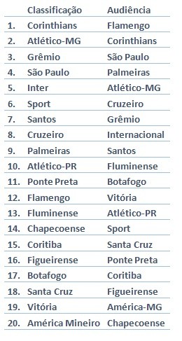 tabela-cotas-posicao-br