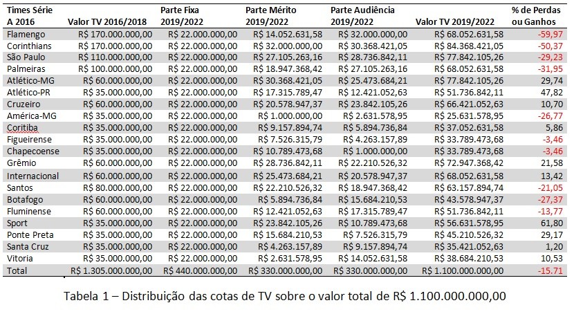 tabela-cotas-tv-1