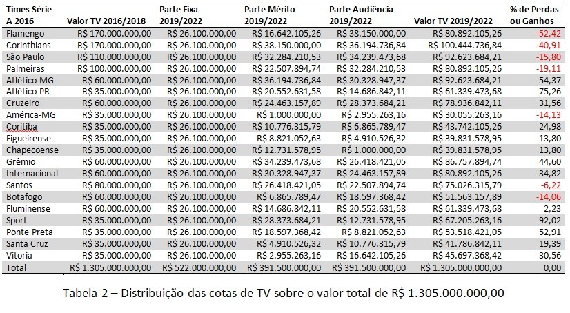 tabela-cotas-tv-2