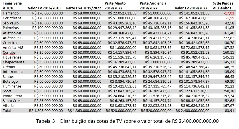 tabela-cotas-tv-3