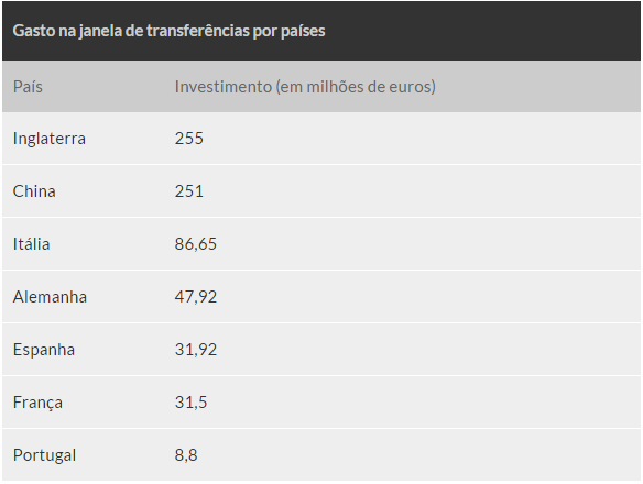 tabela-gastos-paises