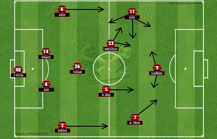 Resultado! Ideias táticas de Muricy estão surtindo efeito no Flamengo