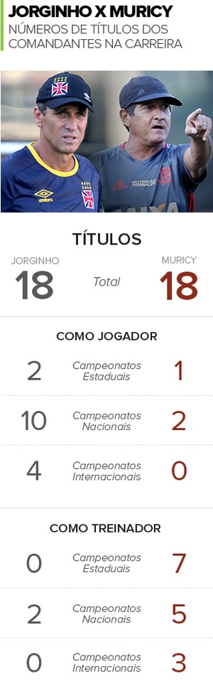 16_04_info_comparativo_jorginho_muricy-01[1]