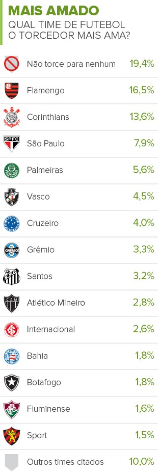 info-clubes-mais-amados[1]