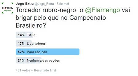 flamengo-briga-para-n-cair