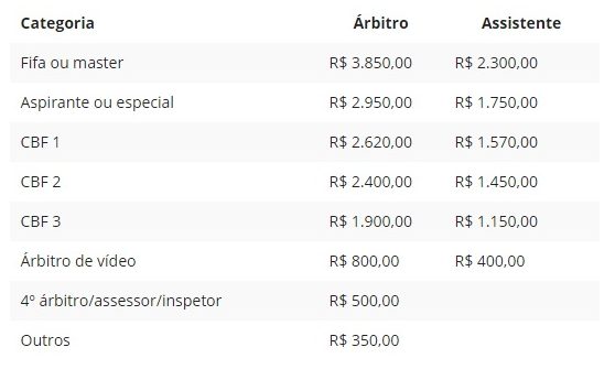 tabela-arbitragem