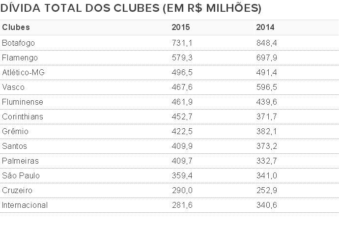 tabela_dividas[1]