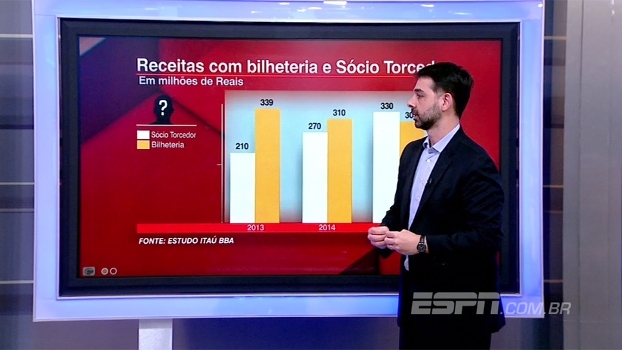 Especialista econômico afirma que contratações estão ‘dentro das possibilidades’ do Flamengo