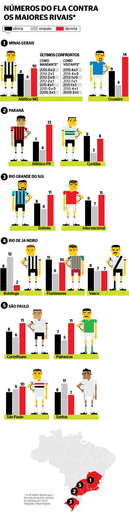 flamengo-contra-grandes-web[1]