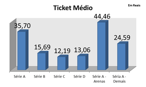 ComparativoBilheteria2[1]