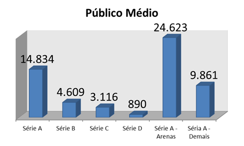 ComparativoBilheteria3[1]