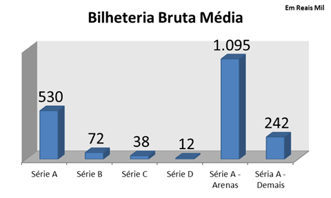 ComparativoBilheteria4[1]