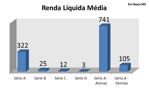 ComparativoBilheteria5[1]