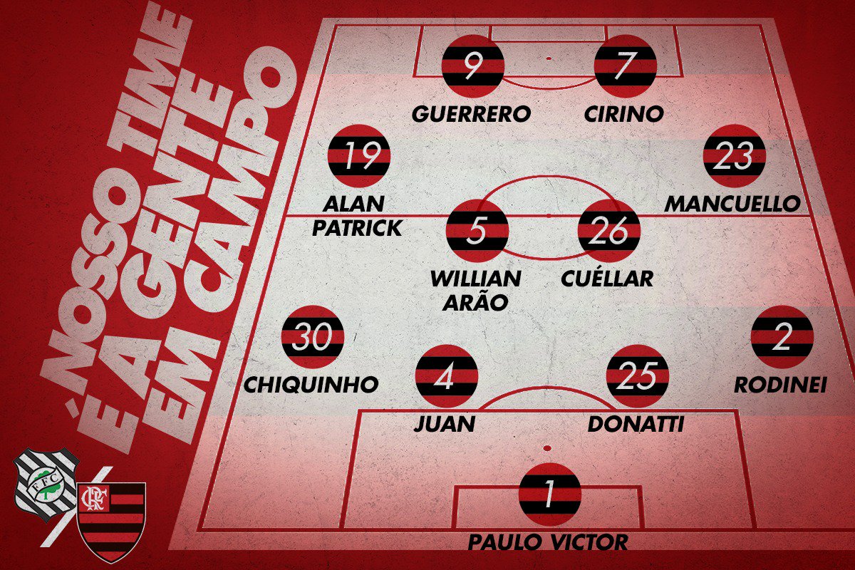 escalacao-flamengo-figueirense