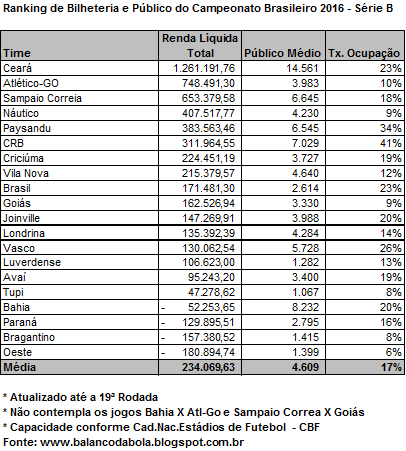 SerieB-19[1]