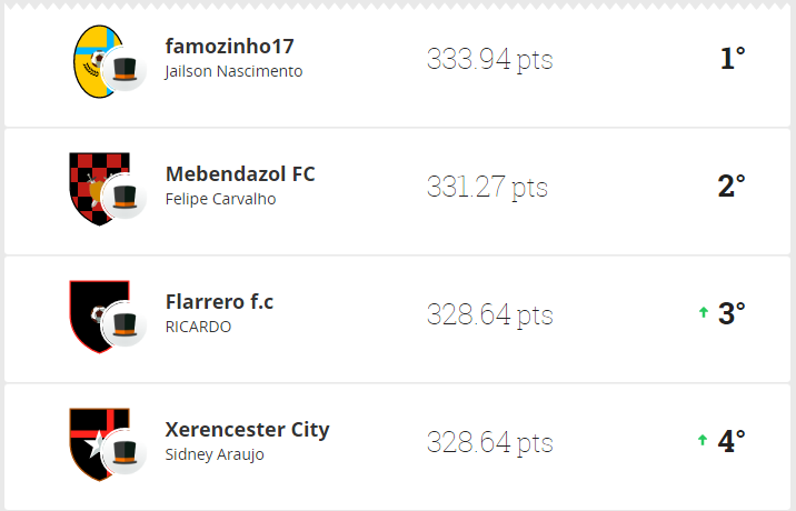 ligacoluna.07.2016.top4