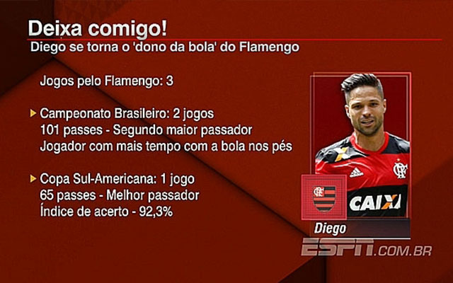 Com 3 jogos pelo Fla, Diego se torna o melhor passador na Sul-Americana