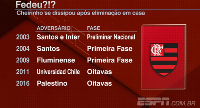 Mauro analisa eliminações do Flamengo no ‘Bate-Bola na Veia’