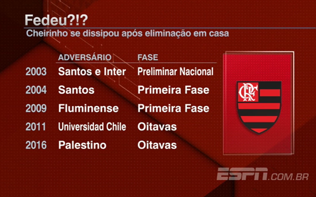 Mauro analisa eliminações do Flamengo no ‘Bate-Bola na Veia’