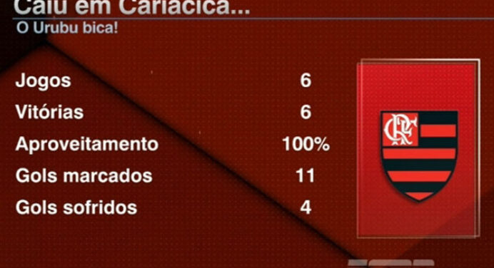 Bertozzi: Cariacica foi uma solução ideal para o Flamengo