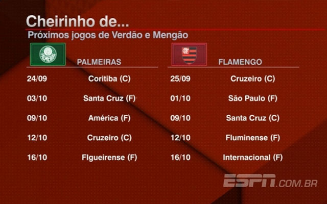 O Caminho Do Titulo Bate Bola Analisa Proximos Jogos De Flamengo E Palmeiras Flamengo Coluna Do Fla