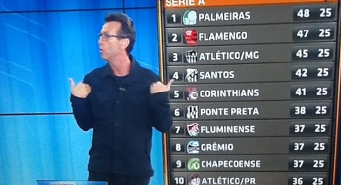 Neto diz que Flamengo tem torcida terceirizada: “é Curintia ou é Curintia”