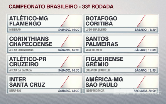 Assista aos palpites do Antero para a 33ª do Brasileiro