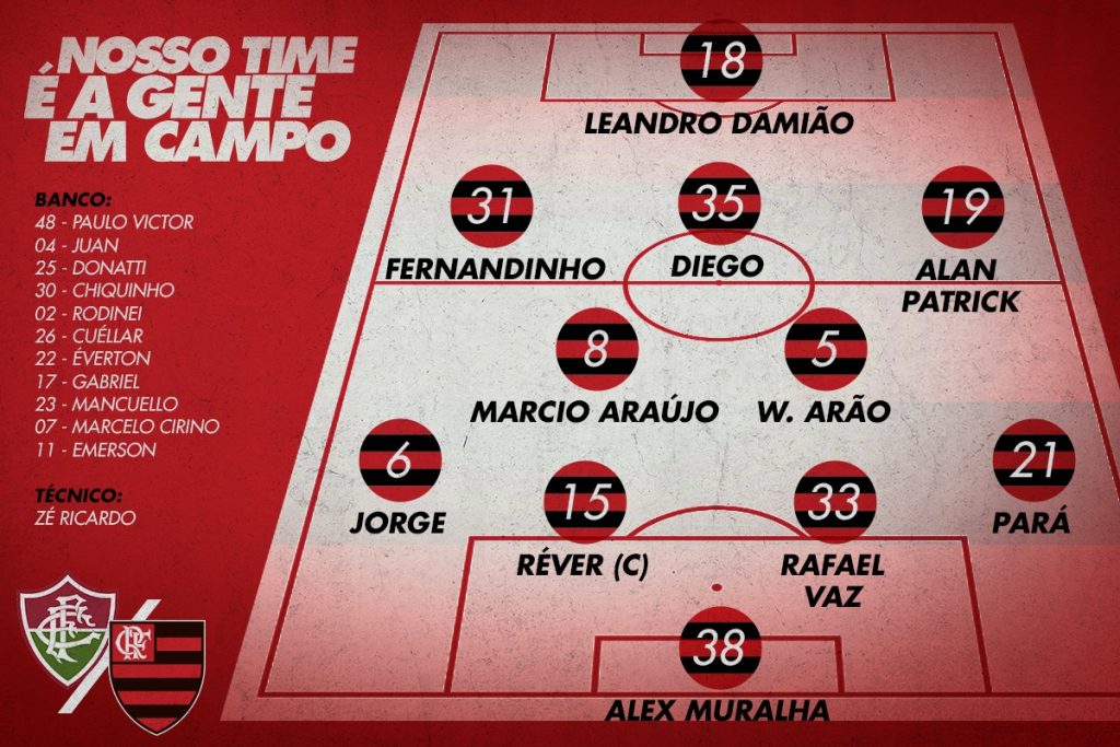 Saiu a escalação do time titular para o FlaxFlu, confira!