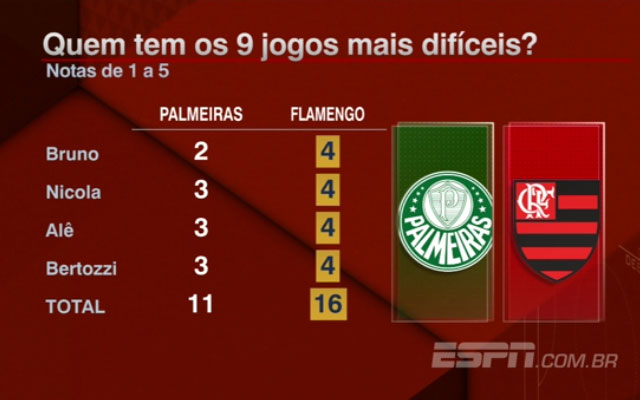 Palmeiras melhor time - Palmeiras melhor time do brasil