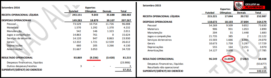 3o-trimestre