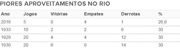 tabela1_2_iosdowf1