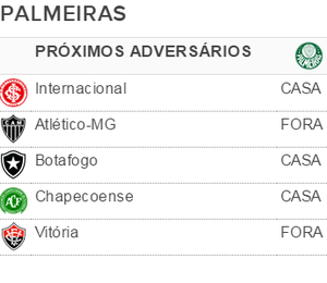 tabela_palmeiras1