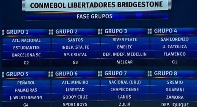Saiu! Confira qual é o grupo do Fla na Libertadores 2017