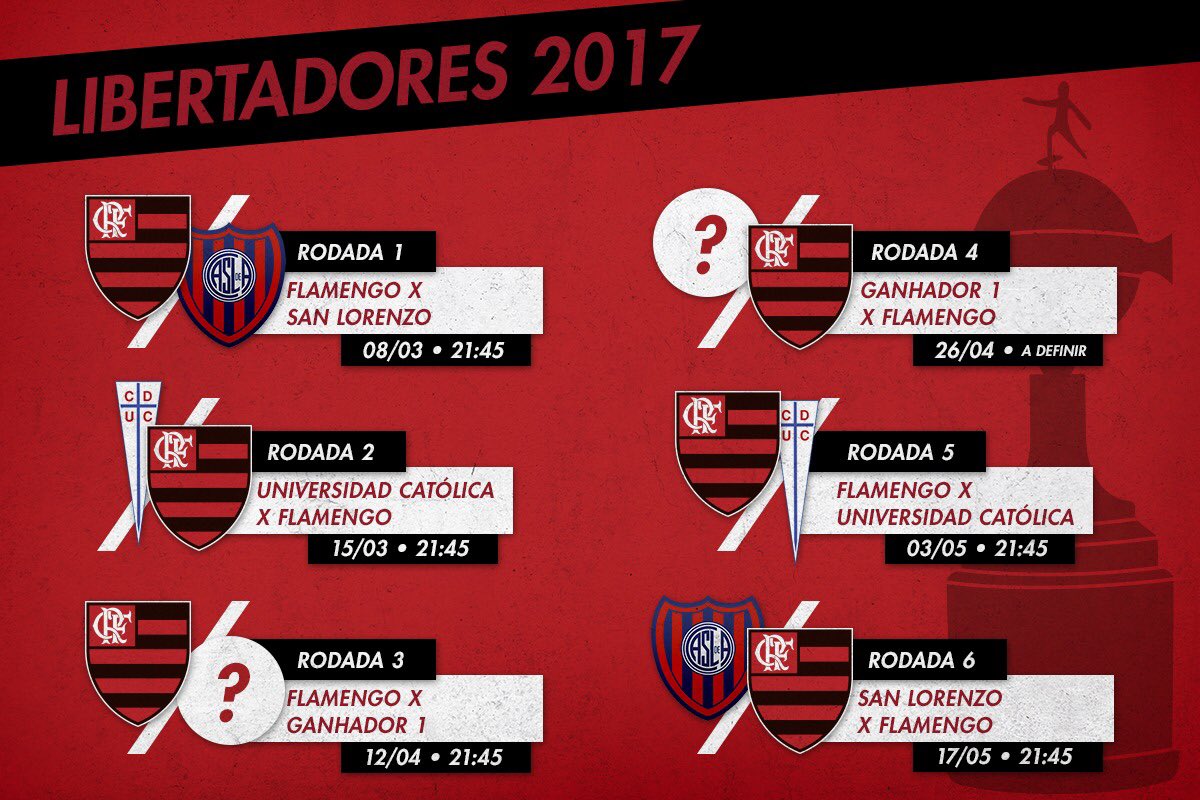 jogos-libertadores