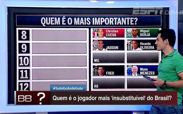 Quem é o jogador mais importante para o time? Bate Bola Debate elege os insubstituíveis