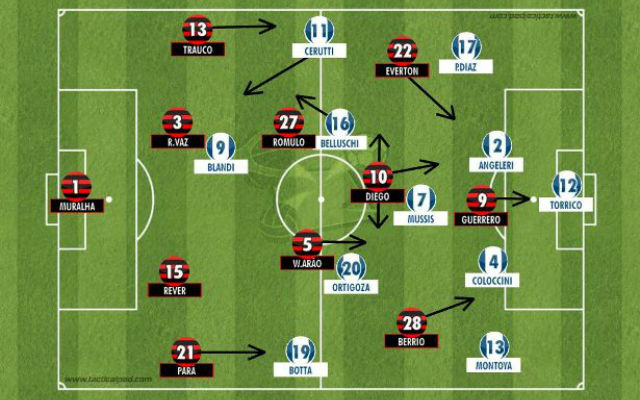 Trauco como meia pelo lado, marcação por zona e a volta da mobilidade no  Flamengo - Coluna do Fla